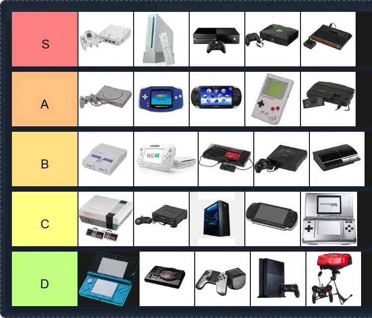 Consoles Tier List | The best Consoles Tier List 2025