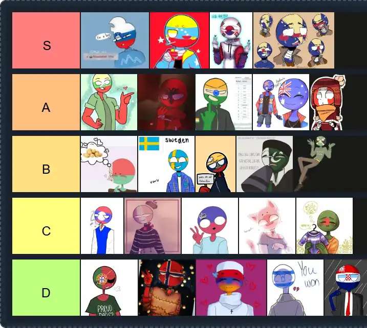 Countryhumans Tier List | The best Countryhumans Tier List 2025