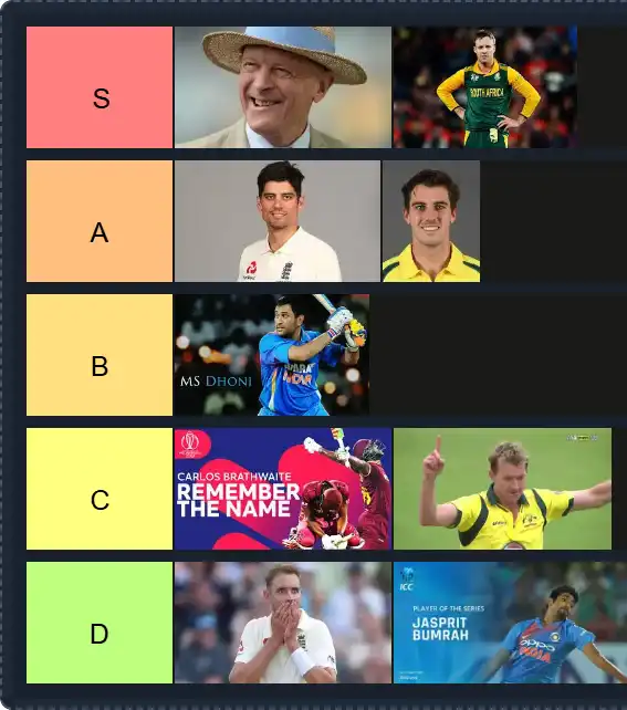 Cricket Players Tier List | The best Cricket Players Tier List 2025 3 Cricket Players Tier List | The best Cricket Players Tier List 2025