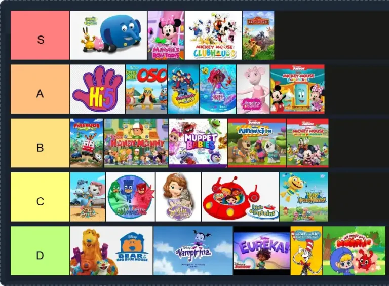 Disney jr Tier List | The best disney jr Tier List 2025