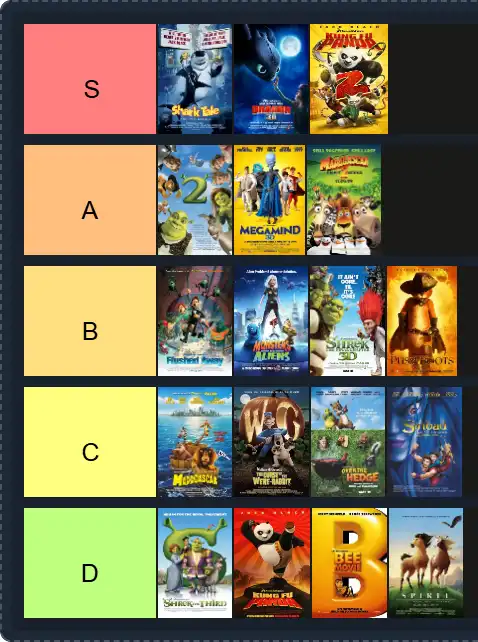 Dreamworks Animation Film Tier List | The best Dreamworks Animation Film Tier List 2025
