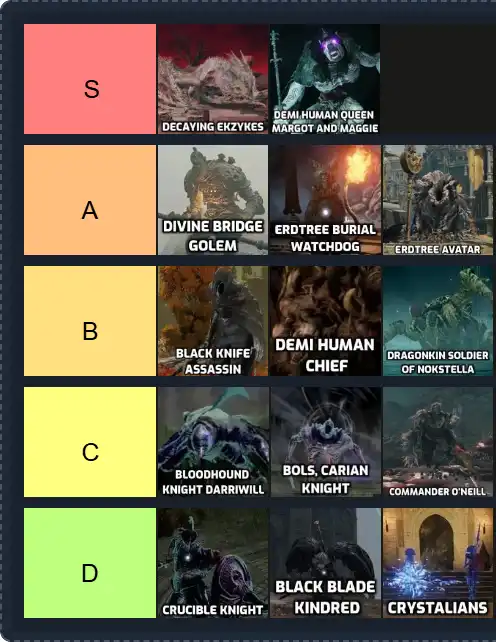 Elden Ring Bosses Tier List | The best Elden Ring Bosses Tier List 2025 2 Elden Ring Bosses Tier List | The best Elden Ring Bosses Tier List 2025