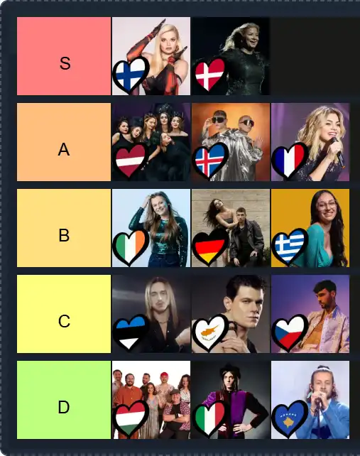 Eurovision Tier List | The best Eurovision Tier List 2025