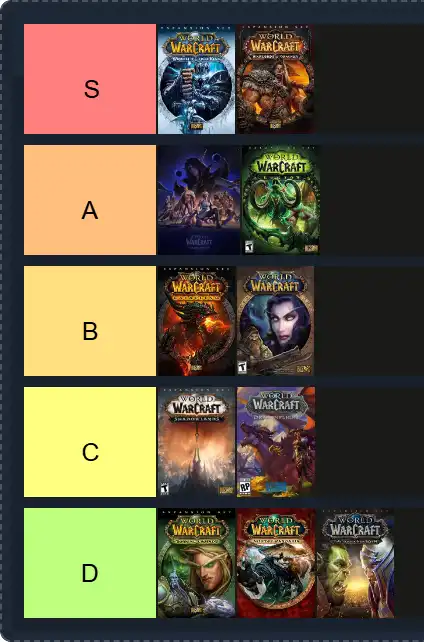 Expansion Tier List | The best Expansion Tier List 2025