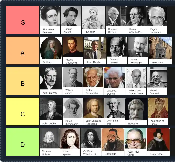 Famous Philosopher Tier List | The best Famous Philosopher Tier List 2025