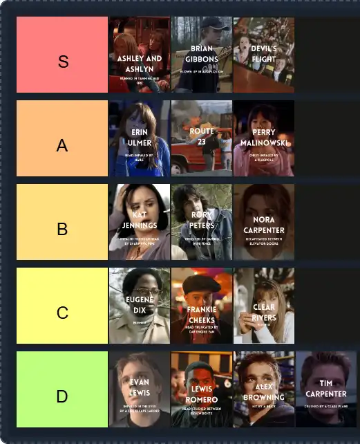 Final Destination Deaths Tier List | The best Final Destination Deaths Tier List 2025