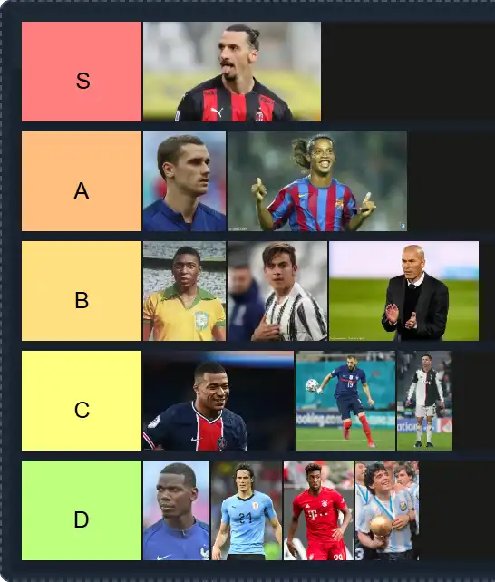 Foot Tier List | The best Foot Tier List 2025