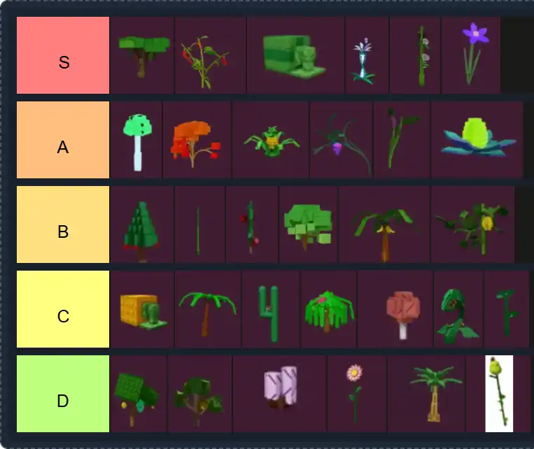 Grow a garden Tier List | The best grow a garden Tier List 2025