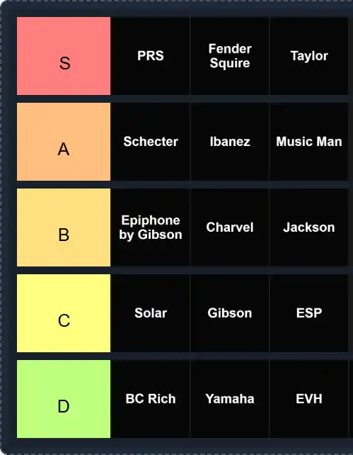 Guitar Brands Tier List | The best Guitar Brands Tier List 2025