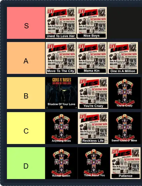Guns N' Roses Songs Tier List | The best Guns N' Roses Songs Tier List 2025 1 Guns N’ Roses Songs Tier List | The best Guns N’ Roses Songs Tier List 2025