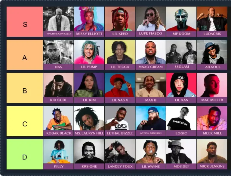 HIP HOP Tier List | The best HIP HOP Tier List 2025