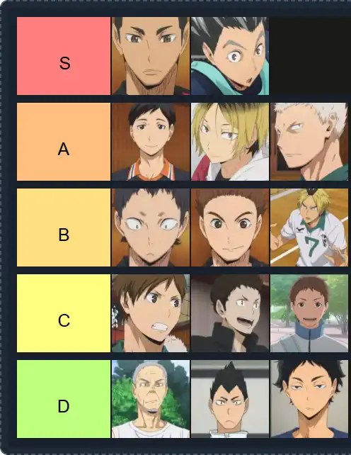 Haikyuu Characters Tier List | The best Haikyuu Characters Tier List 2025