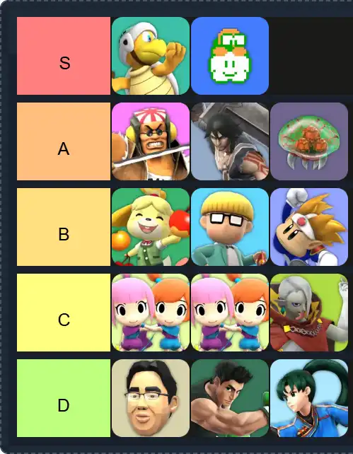 Hello there Tier List | The best Hello there Tier List 2025
