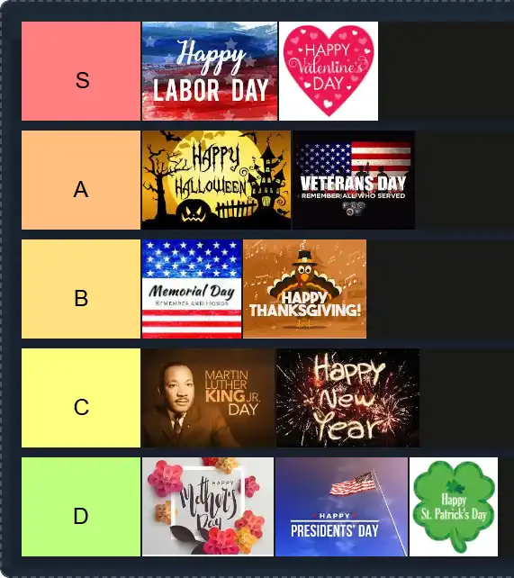 Holiday Tier List | The best Holiday Tier List 2025