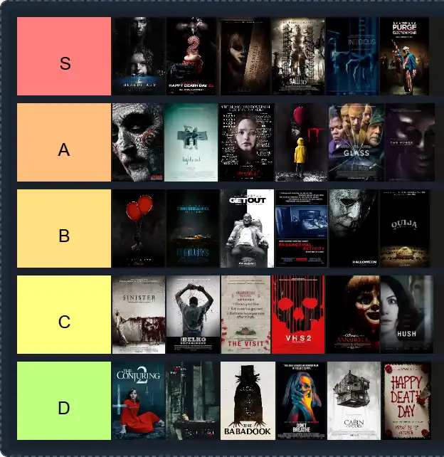 Horror Movies Tier List | The best Horror Movies Tier List 2025