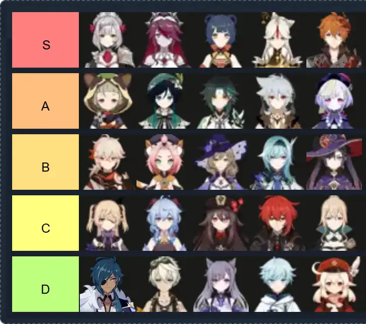Hot Genshin Tier List | The best Hot Genshin Tier List 2025