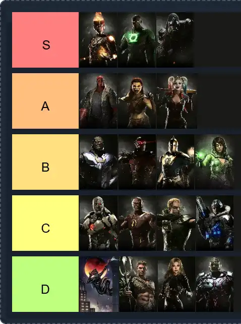 Injustice 2 Tier List | The best Injustice 2 Tier List 2025