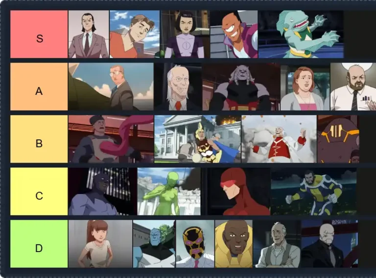 Invincible characters Tier List | The best Invincible characters Tier List 2025