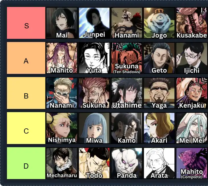 JJK Characters Tier List | The best JJK Characters Tier List 2025