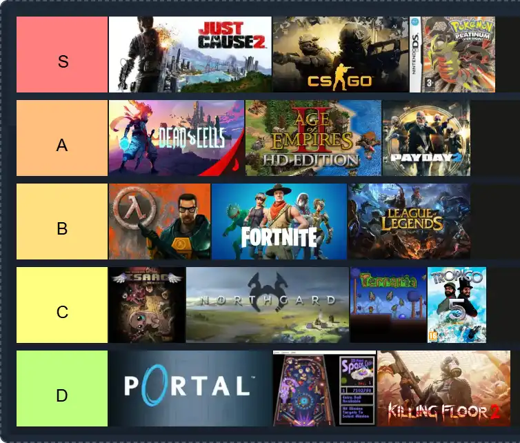 Jeux Videos Tier List | The best Jeux Videos Tier List 2025