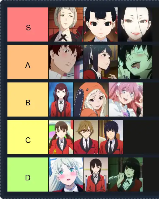 Kakegurui Characters Tier List | The best Kakegurui Characters Tier List 2025