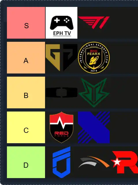 LCK 2025 Tier List | The best LCK Tier List 2025
