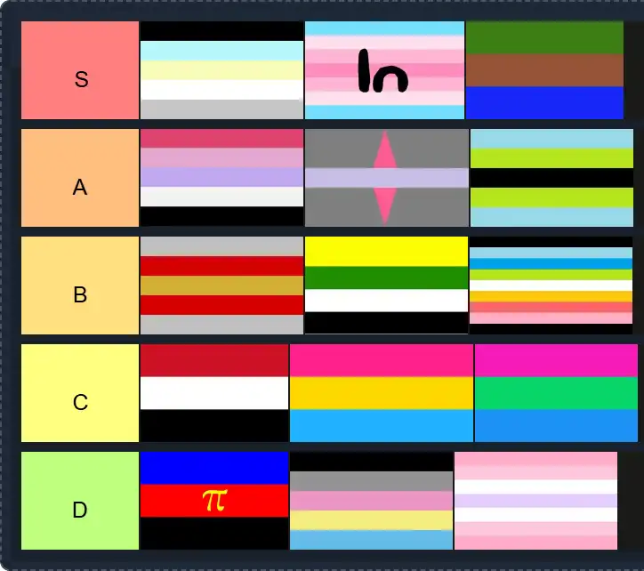 LGBT Flag Tier List | The best LGBT Flag Tier List 2025