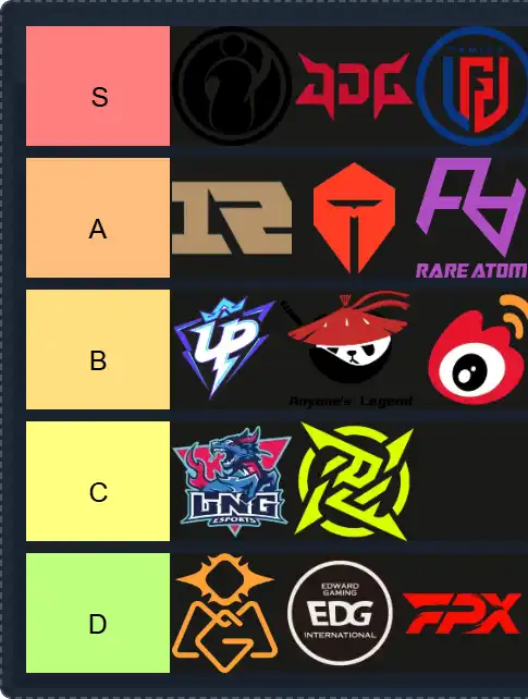 LPL Tier List | The best LPL Tier List 2025