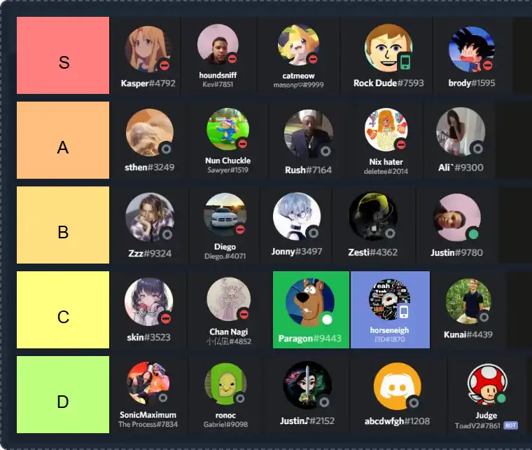 L Tier List | The best L Tier List 2025