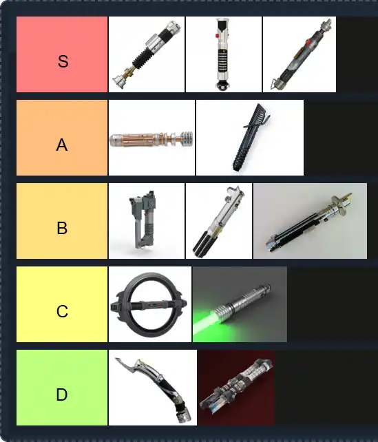 Lightsaber Tier List | The best Lightsaber Tier List 2025