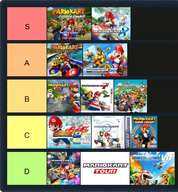 Mario Kart Games Tier List | The best Mario Kart Games Tier List 2025