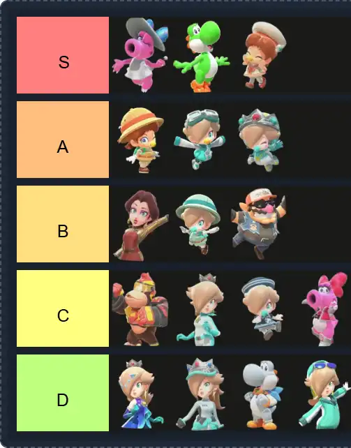 Mario Kart Tier List | The best Mario Kart Tier List 2025