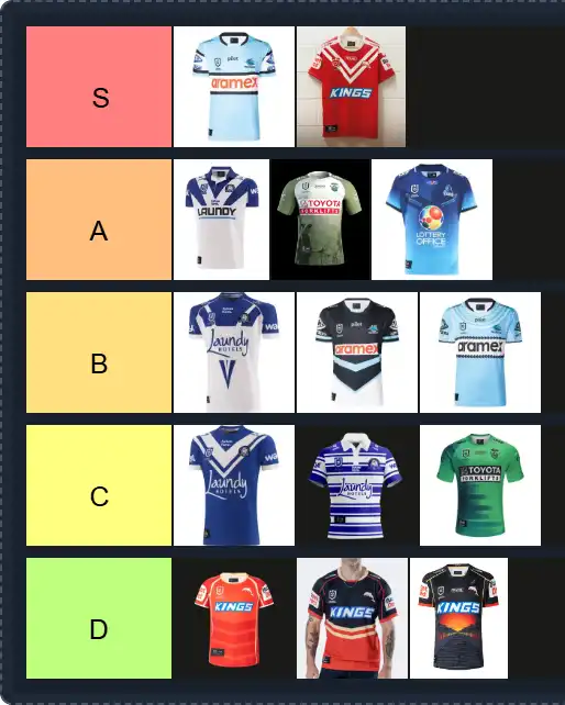 NRL Jersey Tier List | The best NRL Jersey Tier List 2025