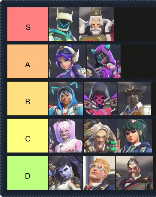 Overwatch 2 Season 17 Tier List | The best Overwatch 2 Season 17 Tier List 2025