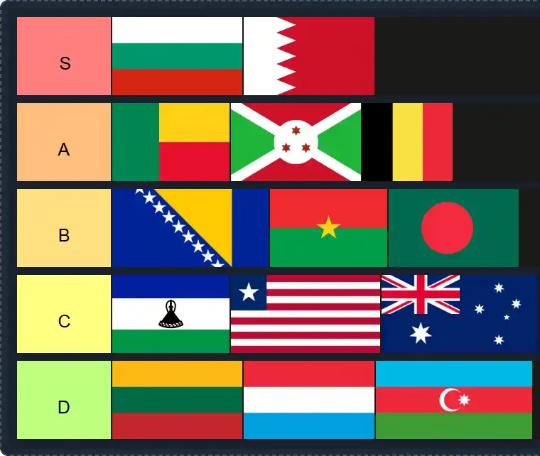 Pays du monde Tier List | The best Pays du monde Tier List 2025
