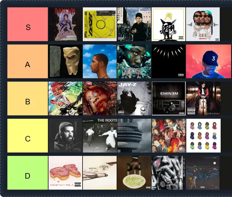 Rap albums Tier List | The best Rap albums Tier List 2025