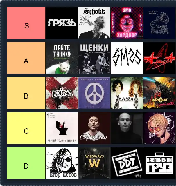 Russian Music Artists Tier List | The best Russian Music Artists Tier List 2025