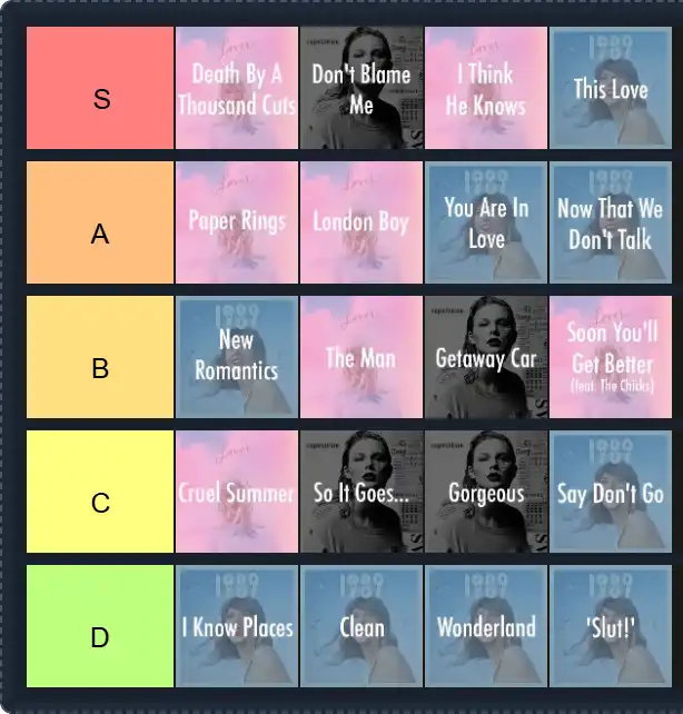 Taylor Swift Songs Tier List | The best Taylor Swift Songs Tier List 2025