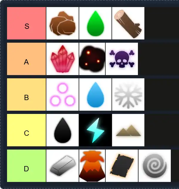 World of Magic Tier List | The best World of Magic Tier List 2025