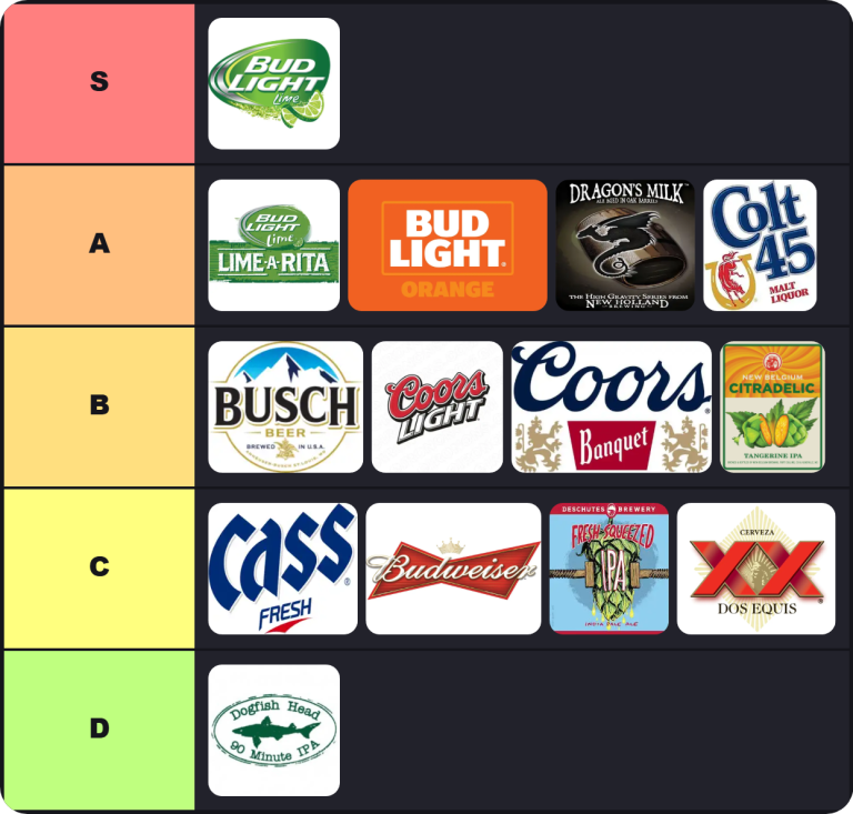 Beer Tier List | The best Beer brands Tier List 2026 1 Beer Tier List