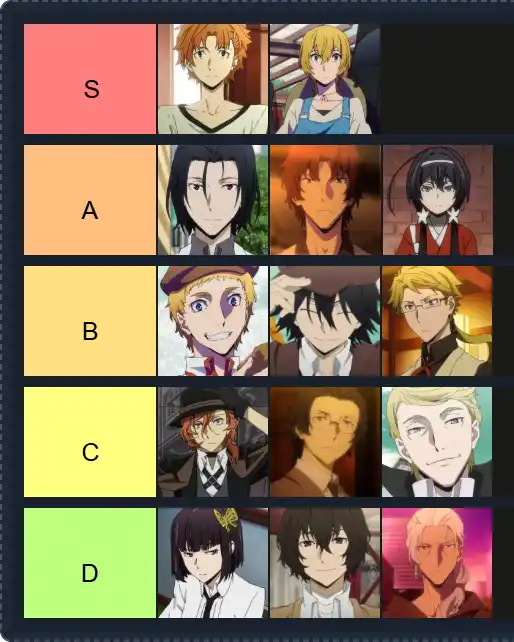 bungou stray dogs Tier List | The best bungou stray dogs Tier List 2025