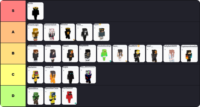 Forum Users Tier List Maker | The best Forum Users Tier List 2026 8 Forum Users Tier List
