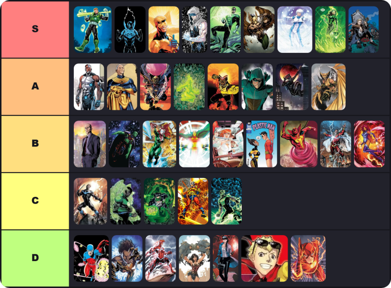 Justice League Members Tier List