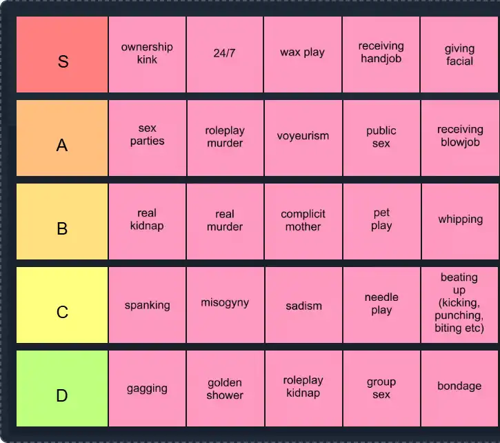 kinks Tier List | The best kinks Tier List 2025