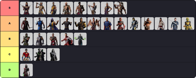 Mortal Kombat 1 Tier List Maker | The best Mortal 1 Roster Tier List 2026 6 Mortal Kombat 1 Tier List