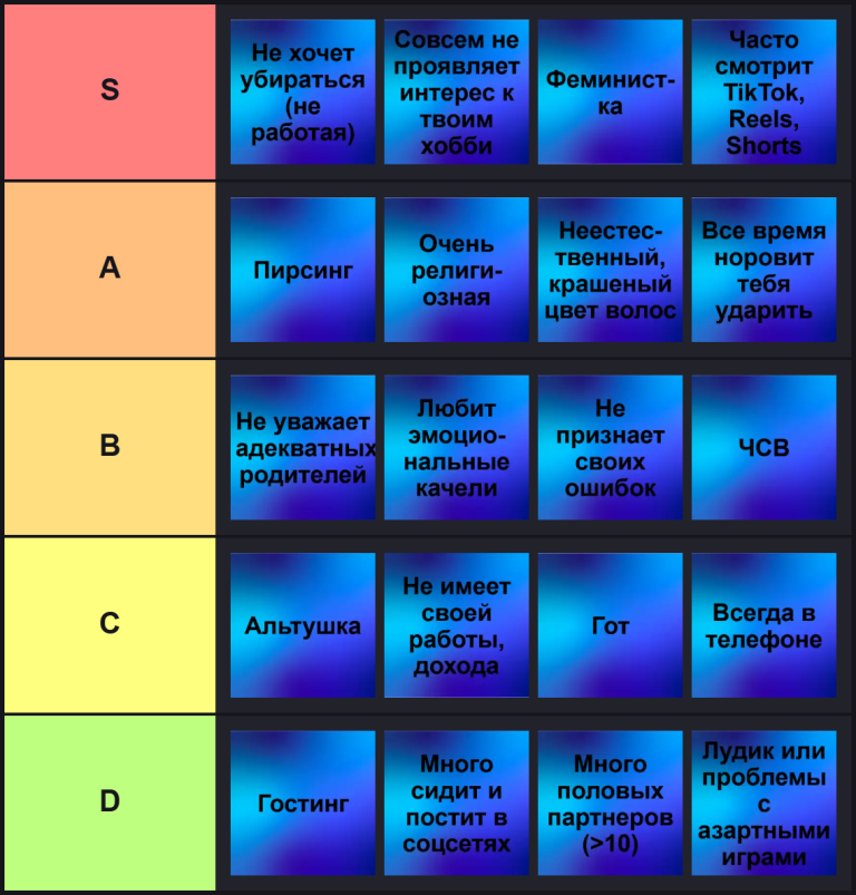 Редфлаги в девушках Tier List