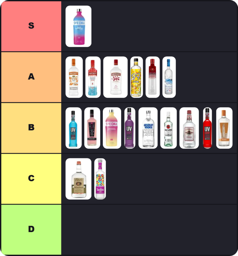 Vodka Tier List