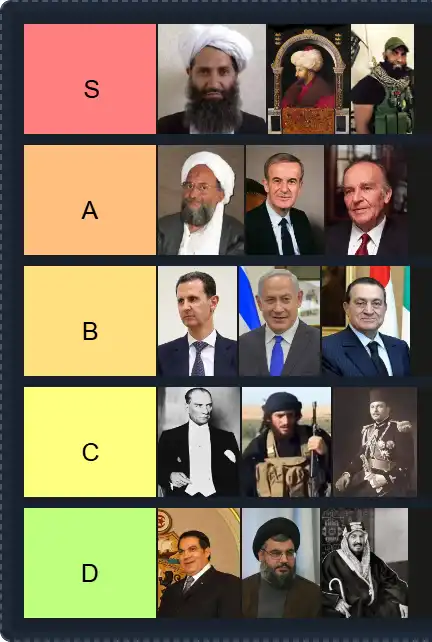 Muslim People Tier List | The best Muslim People Tier List 2025