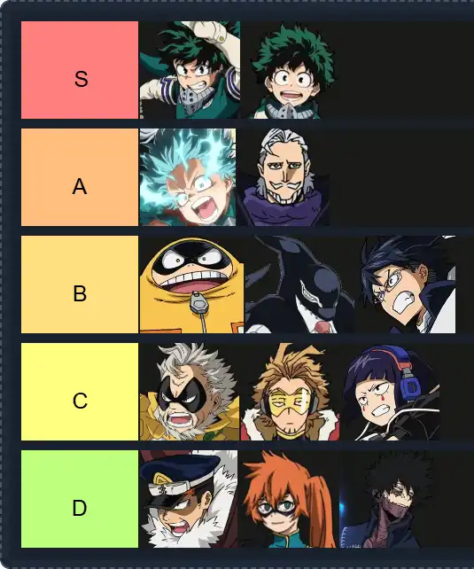 My Hero One’s Justice 2 Tier List | The best My Hero One’s Justice 2 Tier List 2025