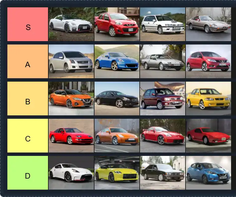 NISSAN TIER LIST Tier List | The best NISSAN TIER LIST Tier List 2025